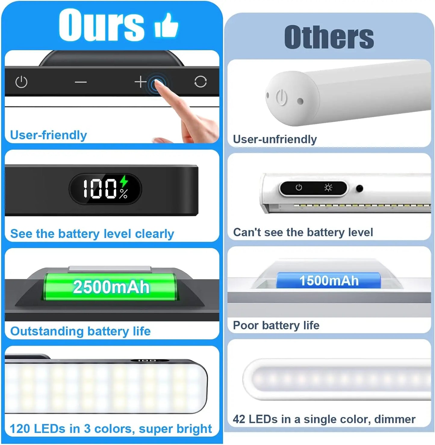 Dimmable Adjustable Light