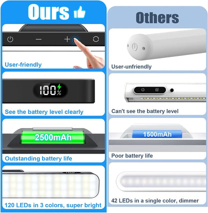 Dimmable Adjustable Light